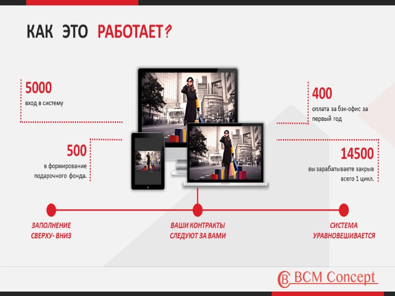 КАК ЭТО РАБОТАЕТ? ВАШИ КОНТРАКТЫ СЛЕДУЮТ ЗА ВАМИ ЗАПОЛНЕНИЕ  СВЕРХУ- ВНИЗ СИСТЕМА УРАВНОВЕШИВАЕТСЯ